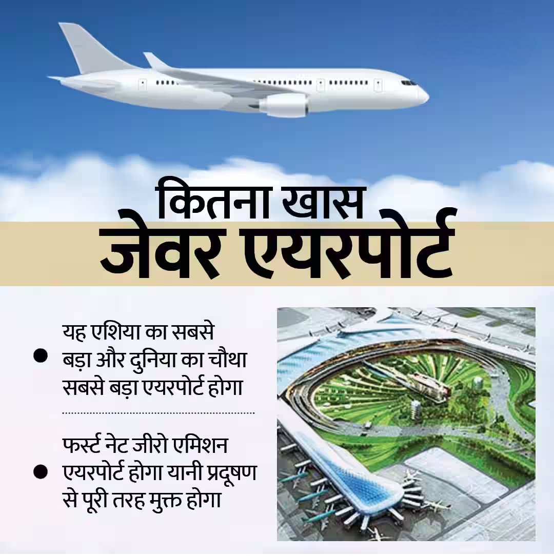 Buy plot near jewar airport